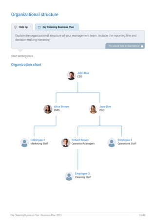 Organizational structure
Start writing here..
Organization chart
John Doe
CEO
Alice Brown
CMO
Jane Doe
COO
Employee 2
Marketing Staff
Robert Brown
Operation Managers
Employee 1
Operations Staff
Employee 3
Cleaning Staff
End of interactive chart.
Explain the organizational structure of your management team. Include the reporting line and
decision-making hierarchy.
To unlock help try Upmetrics! 
 Help tip  Dry Cleaning Business Plan
Dry Cleaning Business Plan | Business Plan 2023 33/49
 