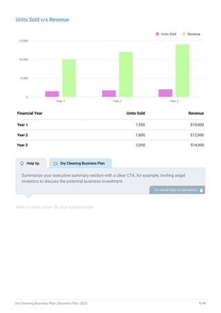 Units Sold v/s Revenue
Units Sold Revenue
Year 1 Year 2 Year 3
0
5.00k
10.00k
15.00k
End of interactive chart.
Year 1 1,550 $10,000
Year 2 1,800 $12,000
Year 3 2,050 $14,000
Financial Year Units Sold Revenue
Write a call to action for your business plan.
Summarize your executive summary section with a clear CTA, for example, inviting angel
investors to discuss the potential business investment.
To unlock help try Upmetrics! 
 Help tip  Dry Cleaning Business Plan
Dry Cleaning Business Plan | Business Plan 2023 9/49
 