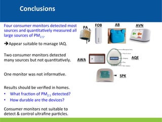 Is a $200 IAQ (Particle) Monitor Good Enough to Keep You Safe? | PPT