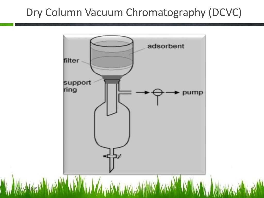 Dry column vacuum chromatography (dcvc)