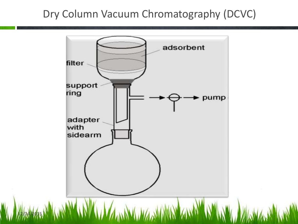 Dry column vacuum chromatography (dcvc)