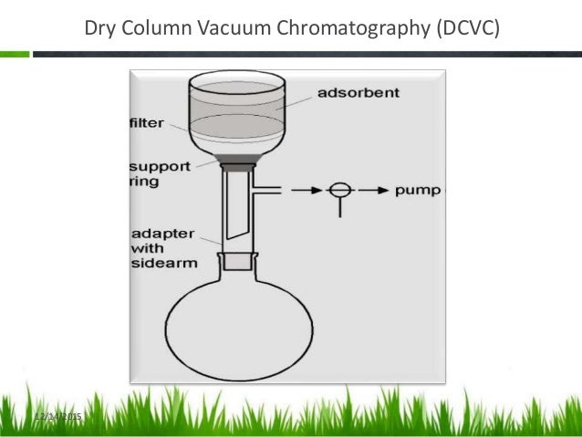 column and thin layer chromatography column and thin layer chromatography