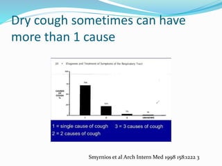 Dry cough sometimes can have
more than 1 cause
Smyrnios et al Arch Intern Med 1998 158:1222 3
 