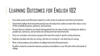 LEARNING OUTCOMES FOR ENGLISH 102
1. Accurately assess and effectively respond to a wide variety of audiences and rhetorical situations.
2. Comprehend college-level and professional prose and analyze how authors present their ideas in view
of their probable purposes, audiences, and occasions.
3. Present ideas as related to, but clearly distinguished from, the ideas of others (including the ability to
paraphrase, summarize, and correctly cite and document borrowed material).
4. Focus on, articulate, and sustain a purpose that meets the needs of specific writing situations.
5. Explicitly articulate why they are writing, who they are writing for, and what they are saying.
6. Write critical analyses and syntheses of college-level and professional prose.
7. Be able to make the connection between questions and problems in your life both within and outside of
college.
 