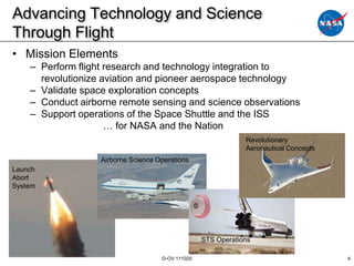 Advancing Technology and Science
Through Flight
• Mission Elements
    – Perform flight research and technology integration to
      revolutionize aviation and pioneer aerospace technology
    – Validate space exploration concepts
    – Conduct airborne remote sensing and science observations
    – Support operations of the Space Shuttle and the ISS
                     … for NASA and the Nation
                                                               Revolutionary
                                                               Aeronautical Concepts
                   Airborne Science Operations
Launch
Abort
System




                                                   STS Operations

                                     D-OV 111020                                       4
 