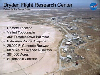 Dryden Flight Research Center
Edwards Air Force Base




•   Remote Location
•   Varied Topography
•   350 Testable Days Per Year
•   Extensive Range Airspace
•   29,000 Ft Concrete Runways
•   68 Miles of Lakebed Runways
•   301,000 Acres
•   Supersonic Corridor



                           D-OV 111020   5
 