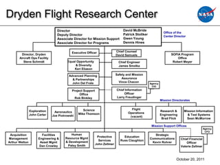 Dryden Flight Research Center
                                  Director                                       David McBride
                                                                                                               Office of the
                                  Deputy Director                                Patrick Stoliker
                                                                                                               Center Director
                                  Associate Director for Mission Support         Gwen Young
                                  Associate Director for Programs                Dennis Hines


                                           Executive Officer                Chief Counsel
         Director, Dryden                                                   David Samuels                           SOFIA Program
       Aircraft Ops Facility                                                                                            Office
          Steve Schmidt                 Equal Opportunity                     Chief Engineer                         Robert Meyer
                                             & Diversity                      James Smolka
                                            Keri Eliason

                                         Advanced Planning                  Safety and Mission
                                           & Partnerships                       Assurance
                                           John Del Frate                     Vince Chacon          Agency
                                                                                                     CIO
                                           Project Support                  Chief Information
                                                Office                           Officer
                                             Rob Binkley                    Larry Freudinger
                                                                                                             Mission Directorates


                                                   Science                            Flight
                Exploration     Aeronautics                                                                  Research &      Mission Information
                                                Mike Thomson                        Operations
                John Carter    Joe Piotrowski                                                                Engineering       & Test Systems
                                                                                     (vacant)
                                                                                                              Brad Flick       Sean McMorrow

                                                                                                     Mission Support Offices
                                                                                                                                             Agency
                                                                                                                                              CFO
 Acquisition           Facilities         Human                                                        Strategic
                                       Resource Mgmt          Protective         Education
Management           Engineering &                                                                  Communications         Chief Financial
                                       & Development           Services        Russ Claughton
Arthur Welton         Asset Mgmt                                                                     Kevin Rohrer              Officer
                                        Patsy Smith          John Zellmer
                      Dan Crowley                                                                                          Valerie Zellmer



                                                                                                                       October 20, 2011
 