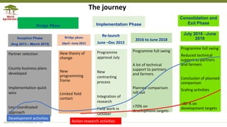 Transforming Lives and Landscapes with Trees
The journey
Inception Phase
(Aug 2013 – March 2015)
Implementation Phase
New theory of
change
New
programming
frame
Limited field
contact
Bridge phase
(April –June 2015
Programme full swing
A lot of technical
support to partners
and farmers
Planned comparison
roll out
>70% on
development targets
Re-launch
June –Dec 2015
2016 to June 2018
Design Phase
Partner selection
County business plans
developed
Implementation quick
wins
Less coordinated
approach
Programme
approval July
New
contracting
process
Integration of
research
Field work in
October
Consolidation and
Exit Phase
Programme full swing
Reduced technical
support to partners
and farmers
Conclusion of planned
comparison
Scaling activities
>80 % on
development targets
July 2018 –June
2019
Development activities
Action research activities
 