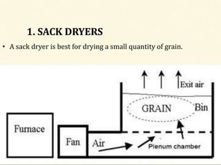 1. SACK DRYERS
• A sack dryer is best for drying a small quantity of grain.
20
 