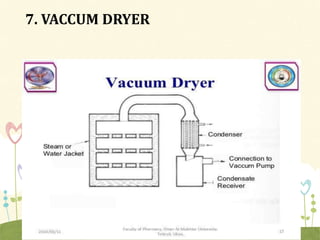 7. VACCUM DRYER
26
 