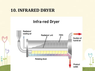 10. INFRARED DRYER
29
 