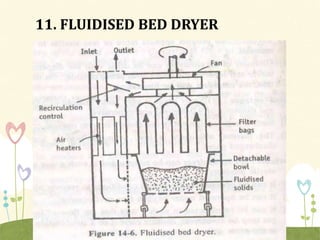 11. FLUIDISED BED DRYER
30
 