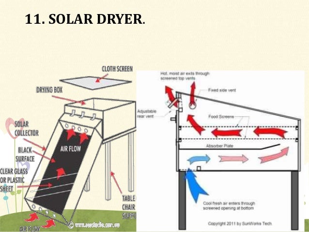 Solar dryer thesis 04 image