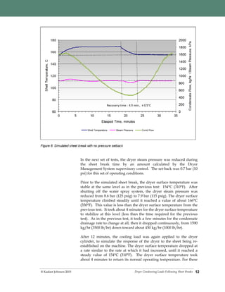 Dryer Condensing Loads Following Sheet Breaks© Kadant Johnson 2015 12
In the next set of tests, the dryer steam pressure was reduced during
the sheet break time by an amount calculated by the Dryer
Management System supervisory control. The set-back was 0.7 bar (10
psi) for this set of operating conditions.
Prior to the simulated sheet break, the dryer surface temperature was
stable at the same level as in the previous test: 154°C (310°F). After
shutting off the water spray system, the dryer steam pressure was
reduced from 8.6 bar (125 psig) to 7.9 bar (115 psig). The dryer surface
temperature climbed steadily until it reached a value of about 166°C
(330°F). This value is less than the dryer surface temperature from the
previous test. It took about 4 minutes for the dryer surface temperature
to stabilize at this level (less than the time required for the previous
test). As in the previous test, it took a few minutes for the condensate
drainage rate to change at all, then it dropped continuously, from 1590
kg/hr (3500 lb/hr) down toward about 450 kg/hr (1000 lb/hr).
After 12 minutes, the cooling load was again applied to the dryer
cylinder, to simulate the response of the dryer to the sheet being re-
established on the machine. The dryer surface temperature dropped at
a rate similar to the rate at which it had increased, until it reached a
steady value of 154°C (310°F). The dryer surface temperature took
about 4 minutes to return its normal operating temperature. For these
 