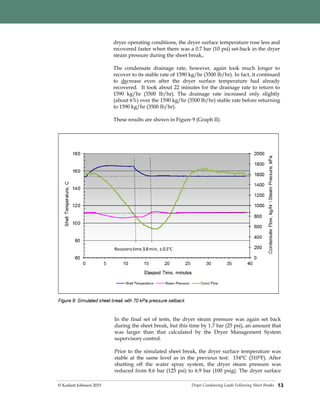 Dryer Condensing Loads Following Sheet Breaks© Kadant Johnson 2015 13
In the final set of tests, the dryer steam pressure was again set back
during the sheet break, but this time by 1.7 bar (25 psi), an amount that
was larger than that calculated by the Dryer Management System
supervisory control.
Prior to the simulated sheet break, the dryer surface temperature was
stable at the same level as in the previous test: 154°C (310°F). After
shutting off the water spray system, the dryer steam pressure was
reduced from 8.6 bar (125 psi) to 6.9 bar (100 psig). The dryer surface
dryer operating conditions, the dryer surface temperature rose less and
recovered faster when there was a 0.7 bar (10 psi) set-back in the dryer
steam pressure during the sheet break,.
The condensate drainage rate, however, again took much longer to
recover to its stable rate of 1590 kg/hr (3500 lb/hr). In fact, it continued
to decrease even after the dryer surface temperature had already
recovered. It took about 22 minutes for the drainage rate to return to
1590 kg/hr (3500 lb/hr). The drainage rate increased only slightly
(about 6%) over the 1590 kg/hr (3500 lb/hr) stable rate before returning
to 1590 kg/hr (3500 lb/hr).
These results are shown in Figure 9 (Graph II).
 