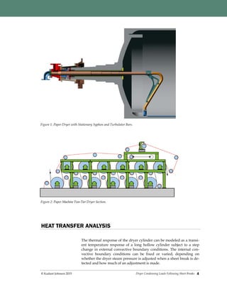 Dryer Condensing Loads Following Sheet Breaks© Kadant Johnson 2015 4
Figure 2: Paper Machine Two-Tier Dryer Section.
The thermal response of the dryer cylinder can be modeled as a transi-
ent temperature response of a long hollow cylinder subject to a step
change in external convective boundary conditions. The internal con-
vective boundary conditions can be fixed or varied, depending on
whether the dryer steam pressure is adjusted when a sheet break is de-
tected and how much of an adjustment is made.
Figure 1: Paper Dryer with Stationary Syphon and Turbulator Bars.
 