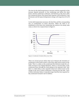 Dryer Condensing Loads Following Sheet Breaks© Kadant Johnson 2015 8
The time for the shell temperature to increase and the magnitude of this
increase depend primarily on the condensing rate before the sheet
break, internal condensate coefficient, and thickness of the dryer shell.
For commercial dryers, the typical time response will be between 3 and
25 minutes and the typical temperature change will range from 10 to 50
°C.
As the shell temperature increases, the heat flow and the corresponding
rate of condensation of steam decreases. When the sheet is re-
established on the dryer, the condensing rate returns to its steady state
value, as shown for a typical dryer in Figure 6.
Figure 6. Condensate Formation Rate versus Time.
There are several process delays that occur between the formation of
condensate on the inside surface of the dryer shell and its return to the
boiler. There is a delay as the condensate film thickness inside the cyl-
inder increases to its original thickness. There is a second delay as the
condensate flows through the drain piping to the separator tank. And
there is a third delay as the separator tank level control reacts to the
change in the rate at which condensate is flowing into the tank. Each
of these individual delays is typically longer than the time required for
the condensate formation rate to stabilize.
 