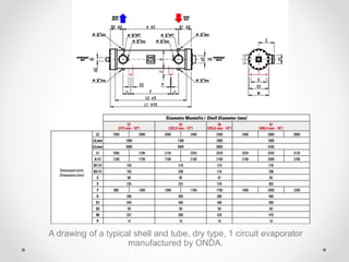 A drawing of a typical shell and tube, dry type, 1 circuit evaporator
manufactured by ONDA.
 