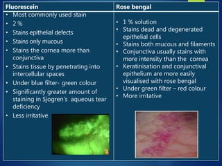 s
Fluorescein Rose bengal
• Most commonly used stain
• 2 %
• Stains epithelial defects
• Stains only mucous
• Stains the cornea more than
conjunctiva
• Stains tissue by penetrating into
intercellular spaces
• Under blue filter- green colour
• Significantly greater amount of
staining in Sjogren’s aqueous tear
deficiency
• Less irritative
• 1 % solution
• Stains dead and degenerated
epithelial cells
• Stains both mucous and filaments
• Conjunctiva usually stains with
more intensity than the cornea
• Keratinisation and conjunctival
epithelium are more easily
visualised with rose bengal
• Under green filter – red colour
• More irritative
 