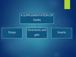A.SUPPLEMENTATION OF
TEARS
Drops
Ointments and
gels
Inserts
 