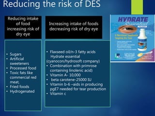Reducing the risk of DES
Reducing intake
of food
increasing risk of
dry eye
Increasing intake of foods
decreasing risk of dry eye
• Sugars
• Artificial
sweeteners
• Processed food
• Toxic fats like
commercial red
meat,
• Fried foods
• Hydrogenated
• Flaxseed oil/n-3 fatty acids
Hydrate essential
(cyanocon/hydrosoft company)
• Combination with primrose
containing linolenic acid)
• Vitamin A- 10,000
• beta carotene-25000 IU
• Vitamin b-6 –aids in producing
pgE7 needed for tear production
• Vitamin c
 