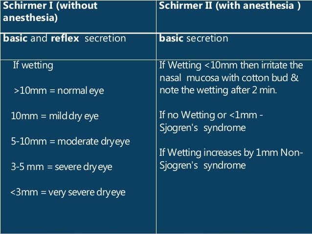 Dry Eye Disease