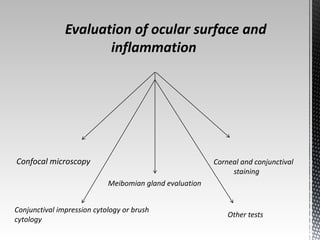 Evaluation of ocular surface and 
inflammation 
Confocal microscopy 
Meibomian gland evaluation 
Corneal and conjunctival 
staining 
Conjunctival impression cytology or brush 
cytology 
Other tests 
 