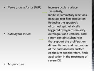 • Nerve growth factor (NGF) Increase ocular surface 
sensitivity, 
Inhibit inflammatory reactions, 
Regulate tear film production, 
Reducing the apoptosis 
of corneal epithelial cells 
triggered by hyperosmolarity . 
• Autologous serum Autologous and umbilical cord 
serum contains substances 
that support the proliferation, 
differentiation, and maturation 
of the normal ocular surface 
epithelium and therefore, finds 
application in the treatment of 
severe DE. 
• Acupuncture 
 