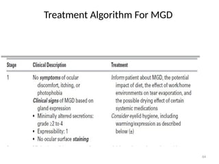 64
Treatment Algorithm For MGD
 
