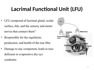 8
Lacrimal Functional Unit (LFU)
• LFU composed of lacrimal gland, ocular
surface, lids, and the sensory and motor
nerves that connect them"
• Responsible for the regulation,
production, and health of the tear film
• Damage to any component, leads to tear-
deficient or evaporative dry eye
syndrome.
 