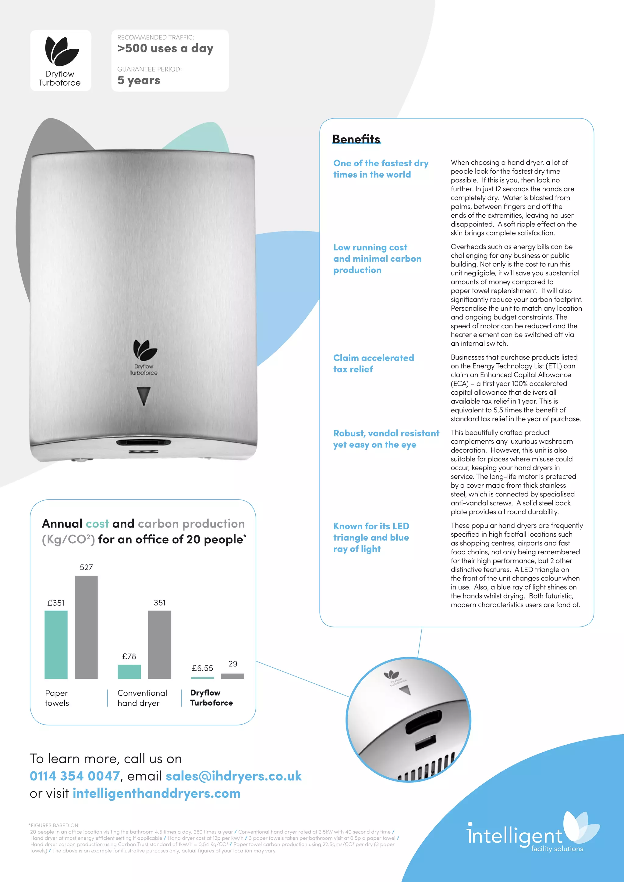 Annual cost and carbon production
(Kg/CO2
) for an office of 20 people*
Paper
towels
Conventional
hand dryer
Dryflow
Turboforce
527
351
29
£6.55
£78
£351
To learn more, call us on
0114 354 0047, email sales@ihdryers.co.uk
or visit intelligenthanddryers.com
*FIGURES BASED ON:
20 people in an office location visiting the bathroom 4.5 times a day, 260 times a year / Conventional hand dryer rated at 2.5kW with 40 second dry time /
Hand dryer at most energy efficient setting if applicable / Hand dryer cost at 12p per kW/h / 3 paper towels taken per bathroom visit at 0.5p a paper towel /
Hand dryer carbon production using Carbon Trust standard of 1kW/h = 0.54 Kg/CO2
/ Paper towel carbon production using 22.5gms/CO2
per dry (3 paper
towels) / The above is an example for illustrative purposes only, actual figures of your location may vary
One of the fastest dry
times in the world
When choosing a hand dryer, a lot of
people look for the fastest dry time
possible. If this is you, then look no
further. In just 12 seconds the hands are
completely dry. Water is blasted from
palms, between fingers and off the
ends of the extremities, leaving no user
disappointed. A soft ripple effect on the
skin brings complete satisfaction.
Low running cost
and minimal carbon
production
Overheads such as energy bills can be
challenging for any business or public
building. Not only is the cost to run this
unit negligible, it will save you substantial
amounts of money compared to
paper towel replenishment. It will also
significantly reduce your carbon footprint.
Personalise the unit to match any location
and ongoing budget constraints. The
speed of motor can be reduced and the
heater element can be switched off via
an internal switch.
Claim accelerated
tax relief
Businesses that purchase products listed
on the Energy Technology List (ETL) can
claim an Enhanced Capital Allowance
(ECA) – a first year 100% accelerated
capital allowance that delivers all
available tax relief in 1 year. This is
equivalent to 5.5 times the benefit of
standard tax relief in the year of purchase.
Robust, vandal resistant
yet easy on the eye
This beautifully crafted product
complements any luxurious washroom
decoration. However, this unit is also
suitable for places where misuse could
occur, keeping your hand dryers in
service. The long-life motor is protected
by a cover made from thick stainless
steel, which is connected by specialised
anti-vandal screws. A solid steel back
plate provides all round durability.
Known for its LED
triangle and blue
ray of light
These popular hand dryers are frequently
specified in high footfall locations such
as shopping centres, airports and fast
food chains, not only being remembered
for their high performance, but 2 other
distinctive features. A LED triangle on
the front of the unit changes colour when
in use. Also, a blue ray of light shines on
the hands whilst drying. Both futuristic,
modern characteristics users are fond of.
Benefits
RECOMMENDED TRAFFIC:
500 uses a day
GUARANTEE PERIOD:
5 years
Dryflow
Turboforce
 