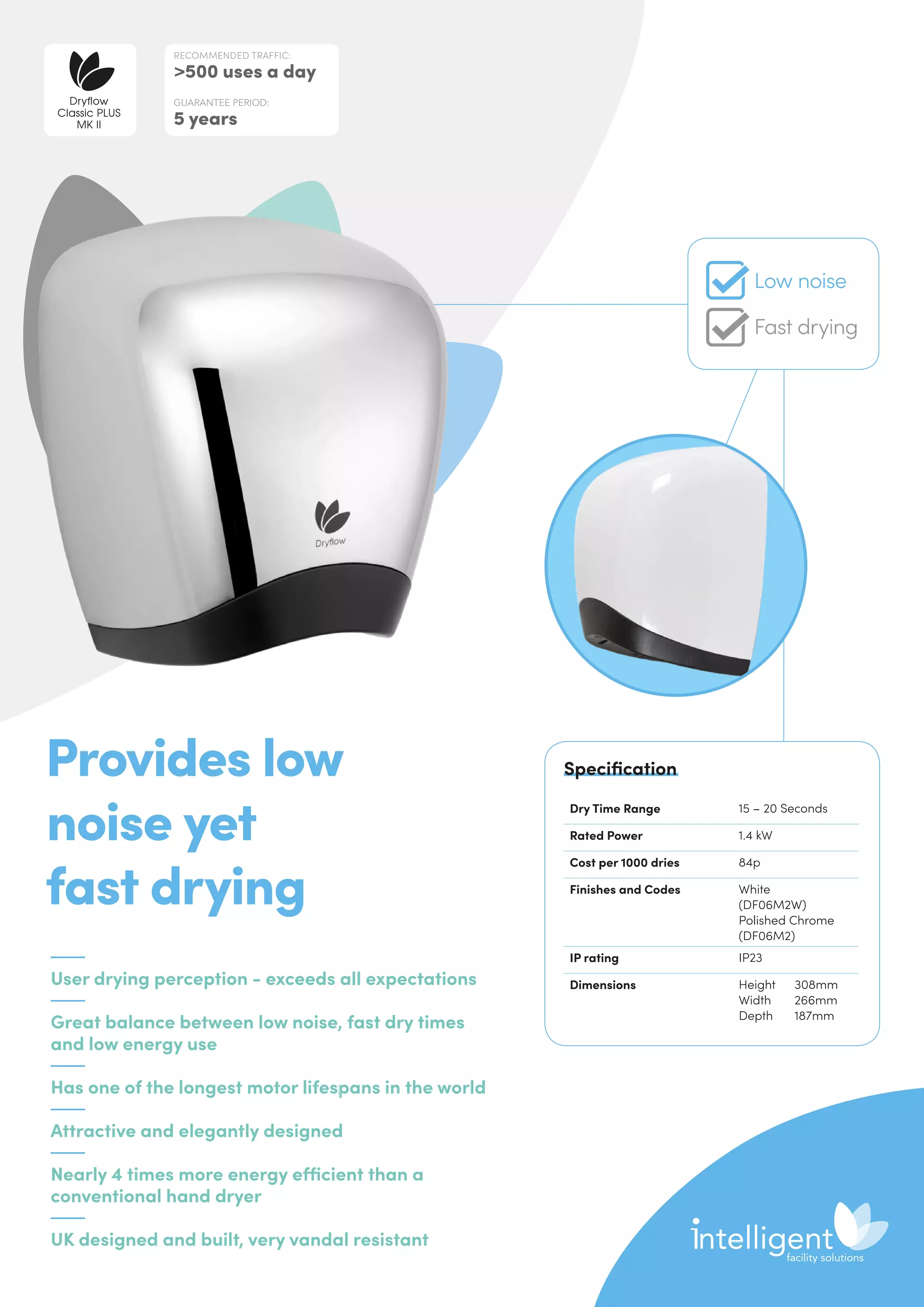 User drying perception - exceeds all expectations
Great balance between low noise, fast dry times
and low energy use
Has one of the longest motor lifespans in the world
Attractive and elegantly designed
Nearly 4 times more energy efficient than a
conventional hand dryer
UK designed and built, very vandal resistant
Provides low
noise yet
fast drying
Dry Time Range 15 – 20 Seconds
Rated Power 1.4 kW
Cost per 1000 dries 84p
Finishes and Codes White
(DF06M2W)
Polished Chrome
(DF06M2)
IP rating IP23
Dimensions Height	308mm
Width	266mm
Depth	187mm
Specification
RECOMMENDED TRAFFIC:
500 uses a day
GUARANTEE PERIOD:
5 years
Dryflow
Classic PLUS
MK II
Low noise
Fast drying
 