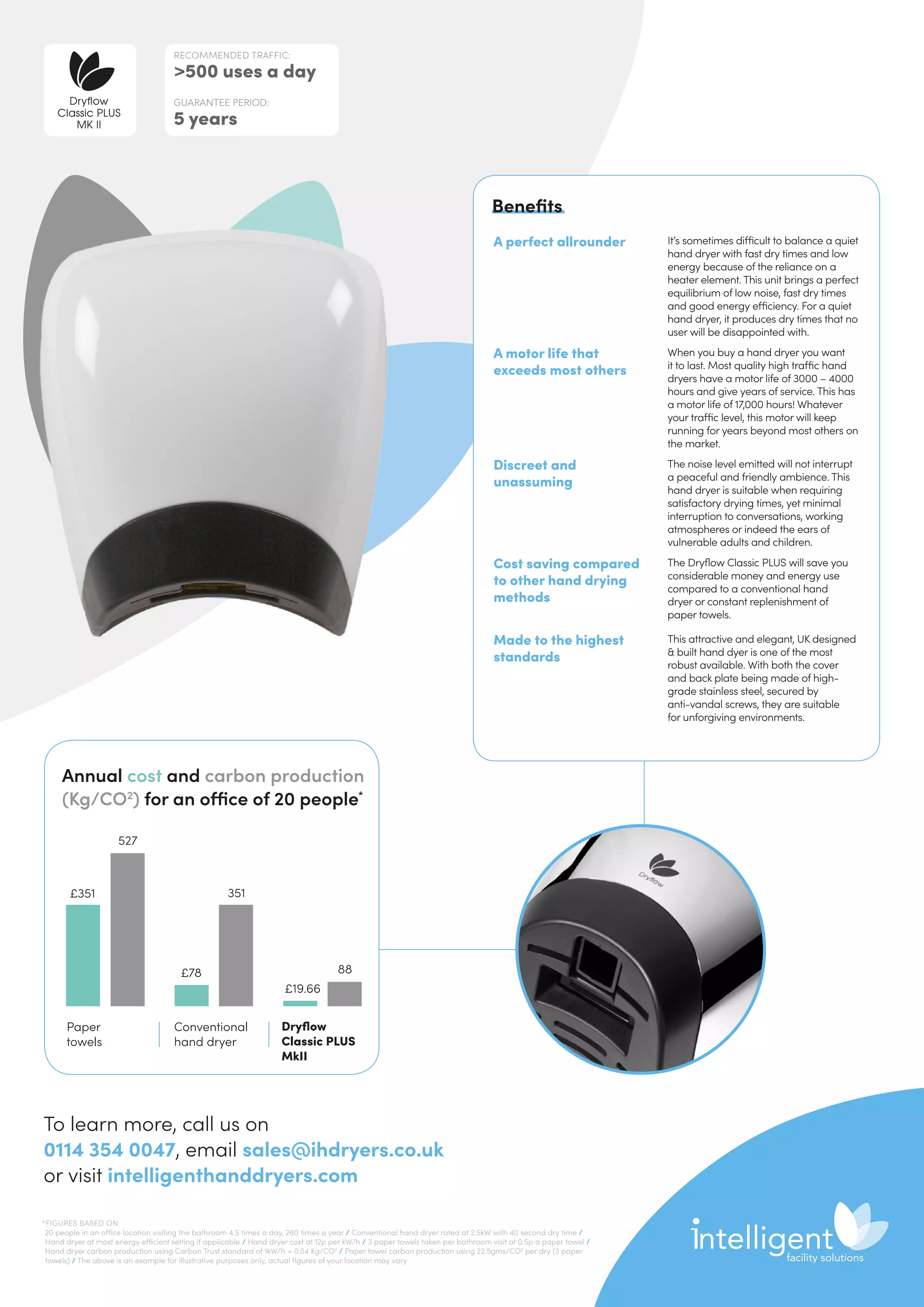 Annual cost and carbon production
(Kg/CO2
) for an office of 20 people*
Paper
towels
Conventional
hand dryer
Dryflow
Classic PLUS
MkII
527
351
88
£19.66
£78
£351
To learn more, call us on
0114 354 0047, email sales@ihdryers.co.uk
or visit intelligenthanddryers.com
*FIGURES BASED ON:
20 people in an office location visiting the bathroom 4.5 times a day, 260 times a year / Conventional hand dryer rated at 2.5kW with 40 second dry time /
Hand dryer at most energy efficient setting if applicable / Hand dryer cost at 12p per kW/h / 3 paper towels taken per bathroom visit at 0.5p a paper towel /
Hand dryer carbon production using Carbon Trust standard of 1kW/h = 0.54 Kg/CO2
/ Paper towel carbon production using 22.5gms/CO2
per dry (3 paper
towels) / The above is an example for illustrative purposes only, actual figures of your location may vary
A perfect allrounder It’s sometimes difficult to balance a quiet
hand dryer with fast dry times and low
energy because of the reliance on a
heater element. This unit brings a perfect
equilibrium of low noise, fast dry times
and good energy efficiency. For a quiet
hand dryer, it produces dry times that no
user will be disappointed with.
A motor life that
exceeds most others
When you buy a hand dryer you want
it to last. Most quality high traffic hand
dryers have a motor life of 3000 – 4000
hours and give years of service. This has
a motor life of 17,000 hours! Whatever
your traffic level, this motor will keep
running for years beyond most others on
the market.
Discreet and
unassuming
The noise level emitted will not interrupt
a peaceful and friendly ambience. This
hand dryer is suitable when requiring
satisfactory drying times, yet minimal
interruption to conversations, working
atmospheres or indeed the ears of
vulnerable adults and children.
Cost saving compared
to other hand drying
methods
The Dryflow Classic PLUS will save you
considerable money and energy use
compared to a conventional hand
dryer or constant replenishment of
paper towels.
Made to the highest
standards
This attractive and elegant, UK designed
 built hand dyer is one of the most
robust available. With both the cover
and back plate being made of high-
grade stainless steel, secured by
anti-vandal screws, they are suitable
for unforgiving environments.
Benefits
RECOMMENDED TRAFFIC:
500 uses a day
GUARANTEE PERIOD:
5 years
Dryflow
Classic PLUS
MK II
 