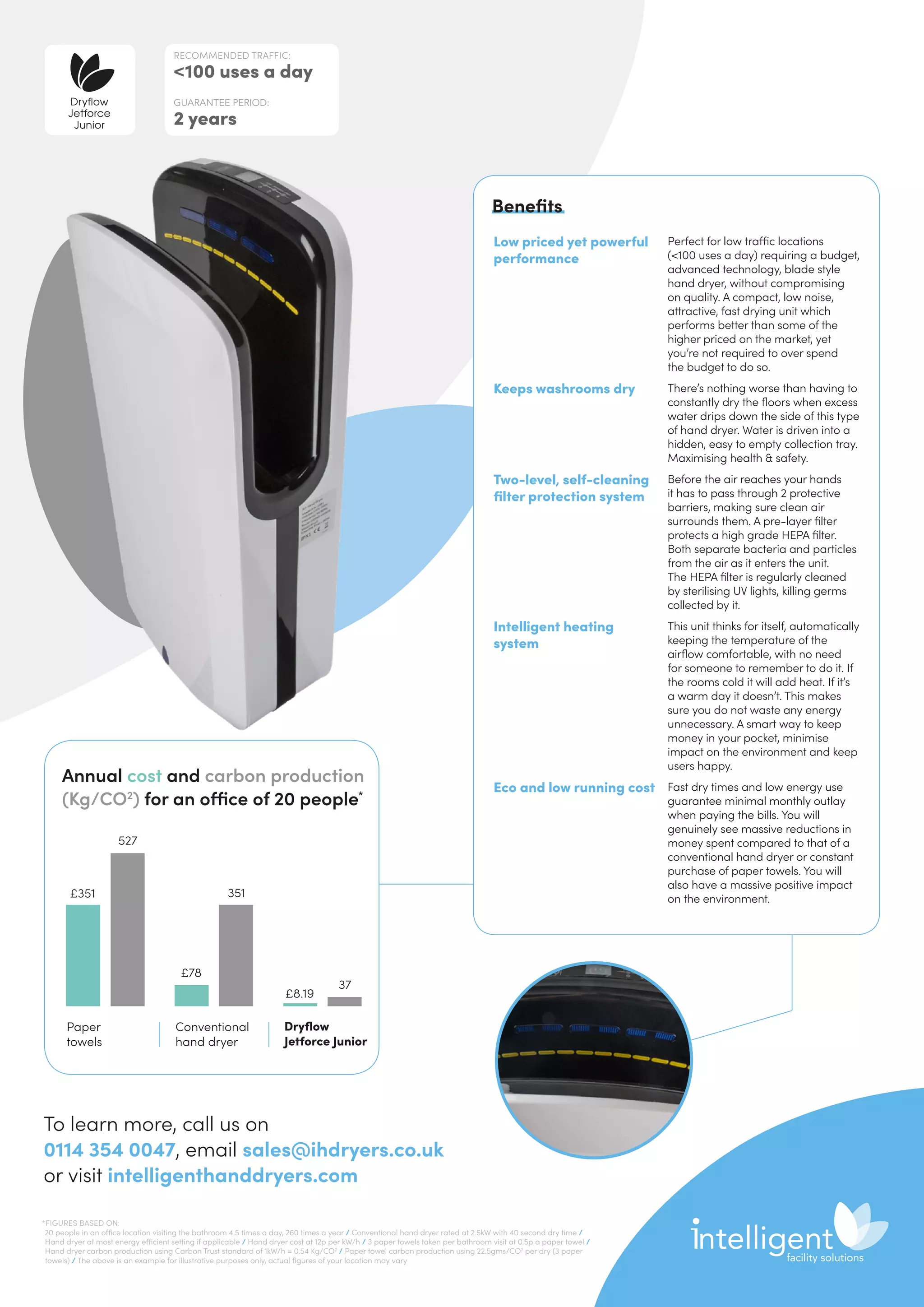 Low priced yet powerful
performance
Perfect for low traffic locations
(100 uses a day) requiring a budget,
advanced technology, blade style
hand dryer, without compromising
on quality. A compact, low noise,
attractive, fast drying unit which
performs better than some of the
higher priced on the market, yet
you’re not required to over spend
the budget to do so.
Keeps washrooms dry There’s nothing worse than having to
constantly dry the floors when excess
water drips down the side of this type
of hand dryer. Water is driven into a
hidden, easy to empty collection tray.
Maximising health  safety.
Two-level, self-cleaning
filter protection system
Before the air reaches your hands
it has to pass through 2 protective
barriers, making sure clean air
surrounds them. A pre-layer filter
protects a high grade HEPA filter.
Both separate bacteria and particles
from the air as it enters the unit.
The HEPA filter is regularly cleaned
by sterilising UV lights, killing germs
collected by it.
Intelligent heating
system
This unit thinks for itself, automatically
keeping the temperature of the
airflow comfortable, with no need
for someone to remember to do it. If
the rooms cold it will add heat. If it’s
a warm day it doesn’t. This makes
sure you do not waste any energy
unnecessary. A smart way to keep
money in your pocket, minimise
impact on the environment and keep
users happy.
Eco and low running cost Fast dry times and low energy use
guarantee minimal monthly outlay
when paying the bills. You will
genuinely see massive reductions in
money spent compared to that of a
conventional hand dryer or constant
purchase of paper towels. You will
also have a massive positive impact
on the environment.
Benefits
Annual cost and carbon production
(Kg/CO2
) for an office of 20 people*
Paper
towels
Conventional
hand dryer
Dryflow
Jetforce Junior
527
351
37
£8.19
£78
£351
RECOMMENDED TRAFFIC:
100 uses a day
GUARANTEE PERIOD:
2 years
Dryflow
Jetforce
Junior
To learn more, call us on
0114 354 0047, email sales@ihdryers.co.uk
or visit intelligenthanddryers.com
*FIGURES BASED ON:
20 people in an office location visiting the bathroom 4.5 times a day, 260 times a year / Conventional hand dryer rated at 2.5kW with 40 second dry time /
Hand dryer at most energy efficient setting if applicable / Hand dryer cost at 12p per kW/h / 3 paper towels taken per bathroom visit at 0.5p a paper towel /
Hand dryer carbon production using Carbon Trust standard of 1kW/h = 0.54 Kg/CO2
/ Paper towel carbon production using 22.5gms/CO2
per dry (3 paper
towels) / The above is an example for illustrative purposes only, actual figures of your location may vary
 
