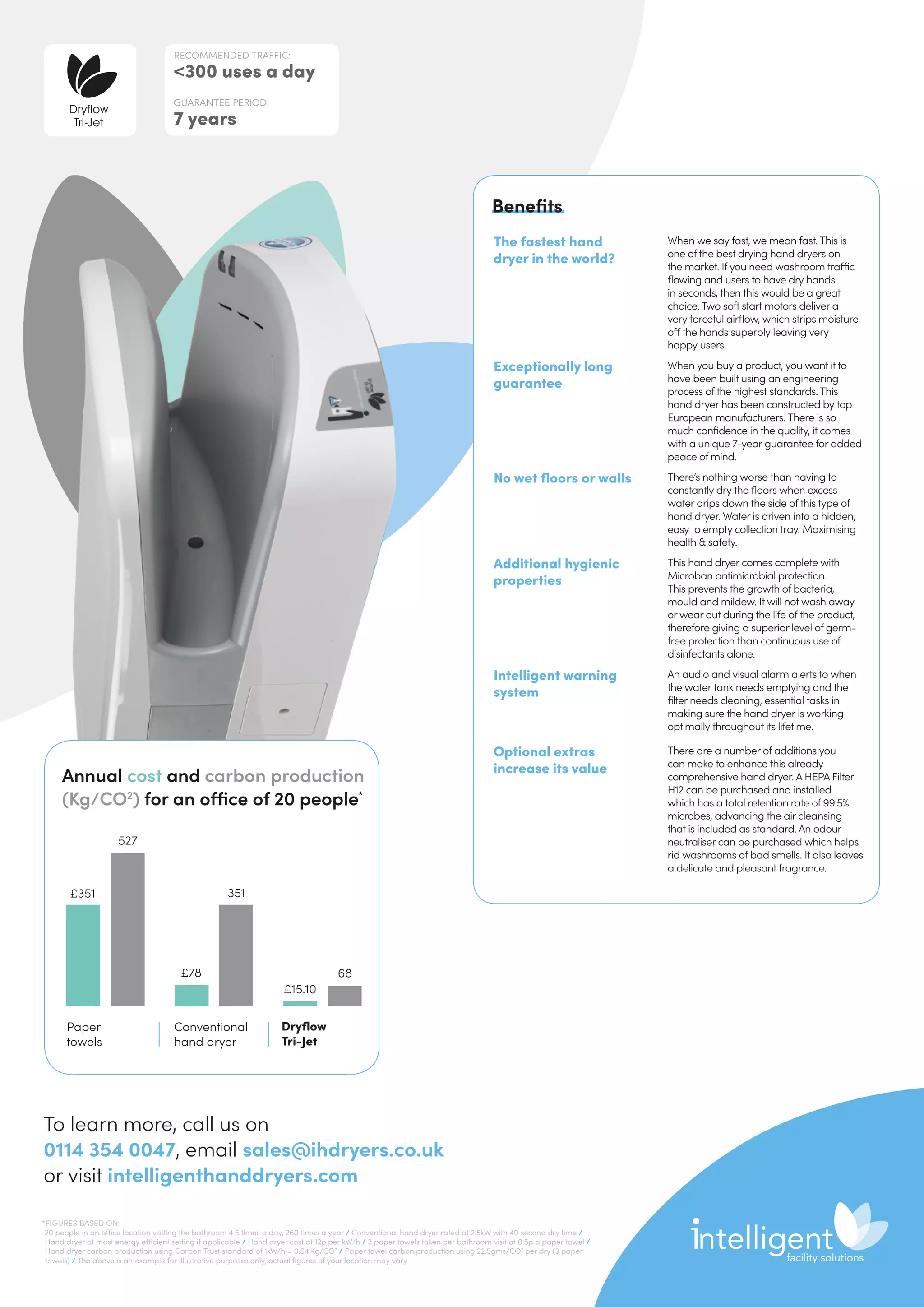 Annual cost and carbon production
(Kg/CO2
) for an office of 20 people*
Paper
towels
Conventional
hand dryer
Dryflow
Tri-Jet
527
351
68
£15.10
£78
£351
To learn more, call us on
0114 354 0047, email sales@ihdryers.co.uk
or visit intelligenthanddryers.com
*FIGURES BASED ON:
20 people in an office location visiting the bathroom 4.5 times a day, 260 times a year / Conventional hand dryer rated at 2.5kW with 40 second dry time /
Hand dryer at most energy efficient setting if applicable / Hand dryer cost at 12p per kW/h / 3 paper towels taken per bathroom visit at 0.5p a paper towel /
Hand dryer carbon production using Carbon Trust standard of 1kW/h = 0.54 Kg/CO2
/ Paper towel carbon production using 22.5gms/CO2
per dry (3 paper
towels) / The above is an example for illustrative purposes only, actual figures of your location may vary
The fastest hand
dryer in the world?
When we say fast, we mean fast. This is
one of the best drying hand dryers on
the market. If you need washroom traffic
flowing and users to have dry hands
in seconds, then this would be a great
choice. Two soft start motors deliver a
very forceful airflow, which strips moisture
off the hands superbly leaving very
happy users.
Exceptionally long
guarantee
When you buy a product, you want it to
have been built using an engineering
process of the highest standards. This
hand dryer has been constructed by top
European manufacturers. There is so
much confidence in the quality, it comes
with a unique 7-year guarantee for added
peace of mind.
No wet floors or walls There’s nothing worse than having to
constantly dry the floors when excess
water drips down the side of this type of
hand dryer. Water is driven into a hidden,
easy to empty collection tray. Maximising
health  safety.
Additional hygienic
properties
This hand dryer comes complete with
Microban antimicrobial protection.
This prevents the growth of bacteria,
mould and mildew. It will not wash away
or wear out during the life of the product,
therefore giving a superior level of germ-
free protection than continuous use of
disinfectants alone.
Intelligent warning
system
An audio and visual alarm alerts to when
the water tank needs emptying and the
filter needs cleaning, essential tasks in
making sure the hand dryer is working
optimally throughout its lifetime.
Optional extras
increase its value
There are a number of additions you
can make to enhance this already
comprehensive hand dryer. A HEPA Filter
H12 can be purchased and installed
which has a total retention rate of 99.5%
microbes, advancing the air cleansing
that is included as standard. An odour
neutraliser can be purchased which helps
rid washrooms of bad smells. It also leaves
a delicate and pleasant fragrance.
Benefits
RECOMMENDED TRAFFIC:
300 uses a day
GUARANTEE PERIOD:
7 years
Dryflow
Tri-Jet
 