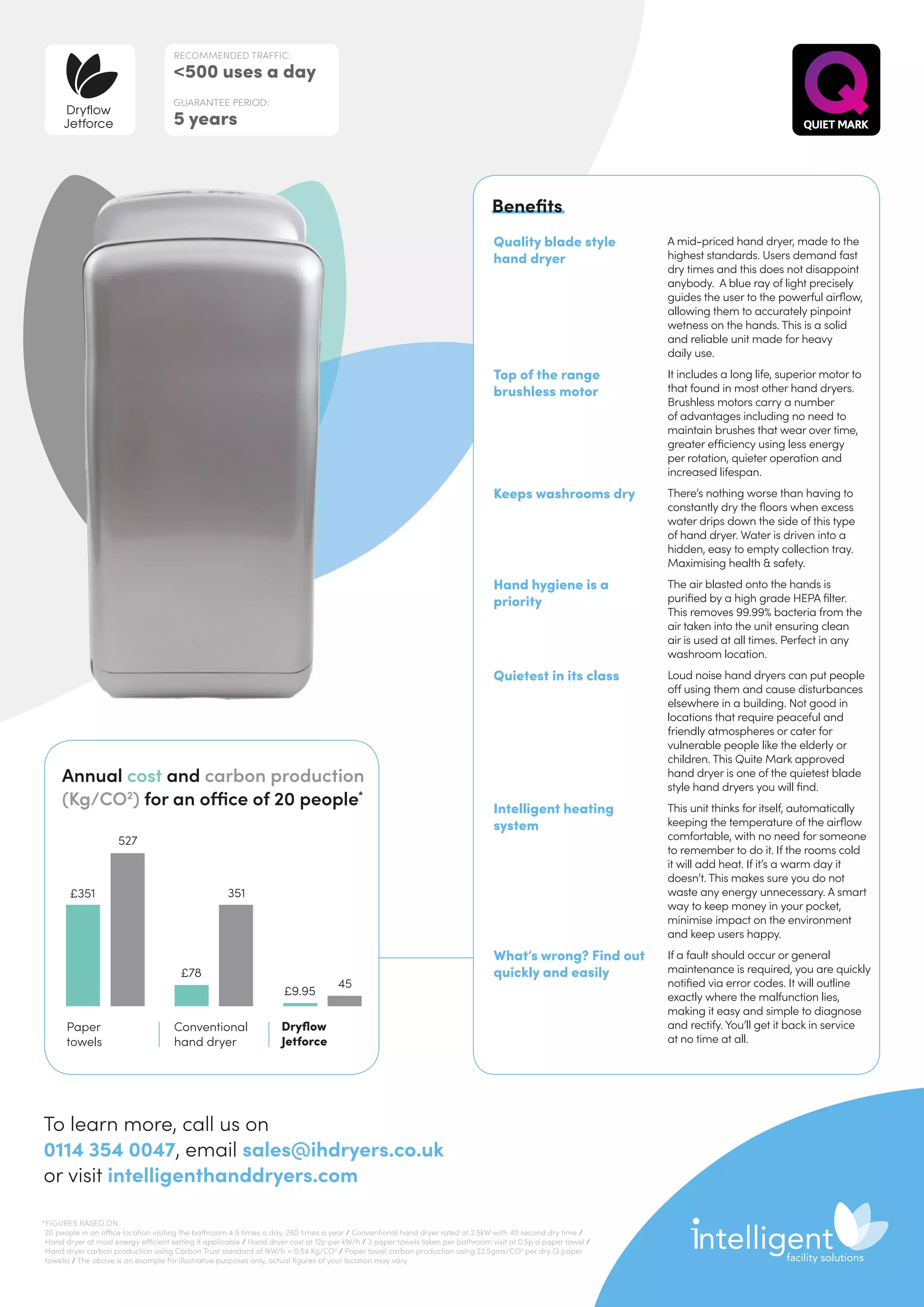 Quality blade style
hand dryer
A mid-priced hand dryer, made to the
highest standards. Users demand fast
dry times and this does not disappoint
anybody. A blue ray of light precisely
guides the user to the powerful airflow,
allowing them to accurately pinpoint
wetness on the hands. This is a solid
and reliable unit made for heavy
daily use.
Top of the range
brushless motor
It includes a long life, superior motor to
that found in most other hand dryers.
Brushless motors carry a number
of advantages including no need to
maintain brushes that wear over time,
greater efficiency using less energy
per rotation, quieter operation and
increased lifespan.
Keeps washrooms dry There’s nothing worse than having to
constantly dry the floors when excess
water drips down the side of this type
of hand dryer. Water is driven into a
hidden, easy to empty collection tray.
Maximising health  safety.
Hand hygiene is a
priority
The air blasted onto the hands is
purified by a high grade HEPA filter.
This removes 99.99% bacteria from the
air taken into the unit ensuring clean
air is used at all times. Perfect in any
washroom location.
Quietest in its class Loud noise hand dryers can put people
off using them and cause disturbances
elsewhere in a building. Not good in
locations that require peaceful and
friendly atmospheres or cater for
vulnerable people like the elderly or
children. This Quite Mark approved
hand dryer is one of the quietest blade
style hand dryers you will find.
Intelligent heating
system
This unit thinks for itself, automatically
keeping the temperature of the airflow
comfortable, with no need for someone
to remember to do it. If the rooms cold
it will add heat. If it’s a warm day it
doesn’t. This makes sure you do not
waste any energy unnecessary. A smart
way to keep money in your pocket,
minimise impact on the environment
and keep users happy.
What’s wrong? Find out
quickly and easily
If a fault should occur or general
maintenance is required, you are quickly
notified via error codes. It will outline
exactly where the malfunction lies,
making it easy and simple to diagnose
and rectify. You’ll get it back in service
at no time at all.
Benefits
Annual cost and carbon production
(Kg/CO2
) for an office of 20 people*
Paper
towels
Conventional
hand dryer
Dryflow
Jetforce
527
351
45
£9.95
£78
£351
RECOMMENDED TRAFFIC:
500 uses a day
GUARANTEE PERIOD:
5 years
Dryflow
Jetforce
To learn more, call us on
0114 354 0047, email sales@ihdryers.co.uk
or visit intelligenthanddryers.com
*FIGURES BASED ON:
20 people in an office location visiting the bathroom 4.5 times a day, 260 times a year / Conventional hand dryer rated at 2.5kW with 40 second dry time /
Hand dryer at most energy efficient setting if applicable / Hand dryer cost at 12p per kW/h / 3 paper towels taken per bathroom visit at 0.5p a paper towel /
Hand dryer carbon production using Carbon Trust standard of 1kW/h = 0.54 Kg/CO2
/ Paper towel carbon production using 22.5gms/CO2
per dry (3 paper
towels) / The above is an example for illustrative purposes only, actual figures of your location may vary
 