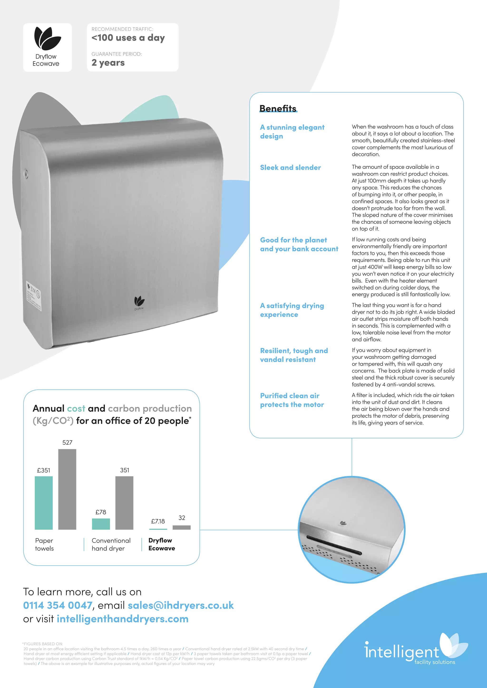 Annual cost and carbon production
(Kg/CO2
) for an office of 20 people*
Paper
towels
Conventional
hand dryer
Dryflow
Ecowave
527
351
32
£7.18
£78
£351
To learn more, call us on
0114 354 0047, email sales@ihdryers.co.uk
or visit intelligenthanddryers.com
*FIGURES BASED ON:
20 people in an office location visiting the bathroom 4.5 times a day, 260 times a year / Conventional hand dryer rated at 2.5kW with 40 second dry time /
Hand dryer at most energy efficient setting if applicable / Hand dryer cost at 12p per kW/h / 3 paper towels taken per bathroom visit at 0.5p a paper towel /
Hand dryer carbon production using Carbon Trust standard of 1kW/h = 0.54 Kg/CO2
/ Paper towel carbon production using 22.5gms/CO2
per dry (3 paper
towels) / The above is an example for illustrative purposes only, actual figures of your location may vary
A stunning elegant
design
When the washroom has a touch of class
about it, it says a lot about a location. The
smooth, beautifully created stainless-steel
cover complements the most luxurious of
decoration.
Sleek and slender The amount of space available in a
washroom can restrict product choices.
At just 100mm depth it takes up hardly
any space. This reduces the chances
of bumping into it, or other people, in
confined spaces. It also looks great as it
doesn’t protrude too far from the wall.
The sloped nature of the cover minimises
the chances of someone leaving objects
on top of it.
Good for the planet
and your bank account
If low running costs and being
environmentally friendly are important
factors to you, then this exceeds those
requirements. Being able to run this unit
at just 400W will keep energy bills so low
you won’t even notice it on your electricity
bills. Even with the heater element
switched on during colder days, the
energy produced is still fantastically low.
A satisfying drying
experience
The last thing you want is for a hand
dryer not to do its job right. A wide bladed
air outlet strips moisture off both hands
in seconds. This is complemented with a
low, tolerable noise level from the motor
and airflow.
Resilient, tough and
vandal resistant
If you worry about equipment in
your washroom getting damaged
or tampered with, this will quash any
concerns. The back plate is made of solid
steel and the thick robust cover is securely
fastened by 4 anti-vandal screws.
Purified clean air
protects the motor
A filter is included, which rids the air taken
into the unit of dust and dirt. It cleans
the air being blown over the hands and
protects the motor of debris, preserving
its life, giving years of service.
Benefits
RECOMMENDED TRAFFIC:
100 uses a day
GUARANTEE PERIOD:
2 years
Dryflow
Ecowave
 