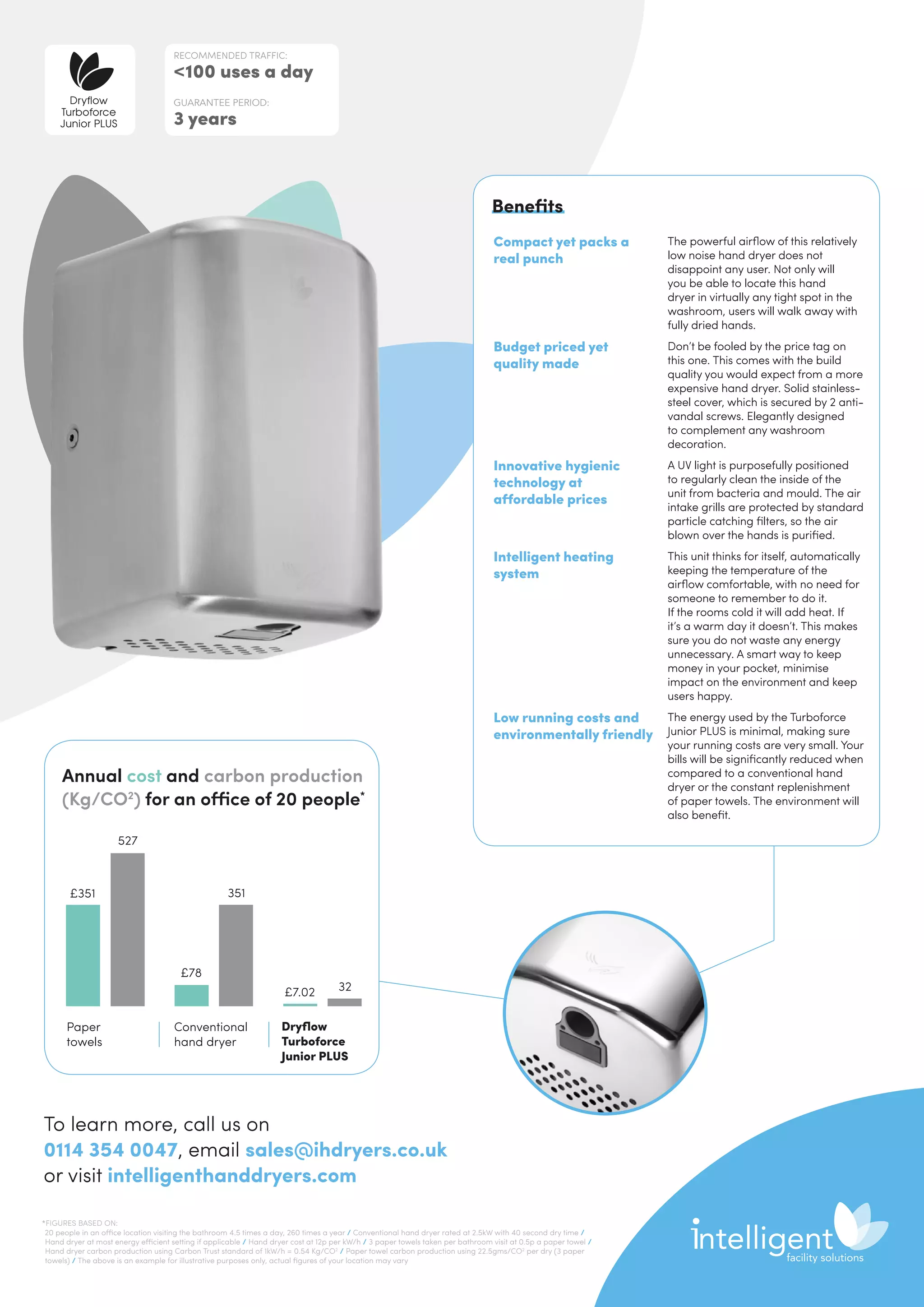 Compact yet packs a
real punch
The powerful airflow of this relatively
low noise hand dryer does not
disappoint any user. Not only will
you be able to locate this hand
dryer in virtually any tight spot in the
washroom, users will walk away with
fully dried hands.
Budget priced yet
quality made
Don’t be fooled by the price tag on
this one. This comes with the build
quality you would expect from a more
expensive hand dryer. Solid stainless-
steel cover, which is secured by 2 anti-
vandal screws. Elegantly designed
to complement any washroom
decoration.
Innovative hygienic
technology at
affordable prices
A UV light is purposefully positioned
to regularly clean the inside of the
unit from bacteria and mould. The air
intake grills are protected by standard
particle catching filters, so the air
blown over the hands is purified.
Intelligent heating
system
This unit thinks for itself, automatically
keeping the temperature of the
airflow comfortable, with no need for
someone to remember to do it.
If the rooms cold it will add heat. If
it’s a warm day it doesn’t. This makes
sure you do not waste any energy
unnecessary. A smart way to keep
money in your pocket, minimise
impact on the environment and keep
users happy.
Low running costs and
environmentally friendly
The energy used by the Turboforce
Junior PLUS is minimal, making sure
your running costs are very small. Your
bills will be significantly reduced when
compared to a conventional hand
dryer or the constant replenishment
of paper towels. The environment will
also benefit.
Benefits
Annual cost and carbon production
(Kg/CO2
) for an office of 20 people*
Paper
towels
Conventional
hand dryer
Dryflow
Turboforce
Junior PLUS
527
351
32£7.02
£78
£351
RECOMMENDED TRAFFIC:
100 uses a day
GUARANTEE PERIOD:
3 years
Dryflow
Turboforce
Junior PLUS
To learn more, call us on
0114 354 0047, email sales@ihdryers.co.uk
or visit intelligenthanddryers.com
*FIGURES BASED ON:
20 people in an office location visiting the bathroom 4.5 times a day, 260 times a year / Conventional hand dryer rated at 2.5kW with 40 second dry time /
Hand dryer at most energy efficient setting if applicable / Hand dryer cost at 12p per kW/h / 3 paper towels taken per bathroom visit at 0.5p a paper towel /
Hand dryer carbon production using Carbon Trust standard of 1kW/h = 0.54 Kg/CO2
/ Paper towel carbon production using 22.5gms/CO2
per dry (3 paper
towels) / The above is an example for illustrative purposes only, actual figures of your location may vary
 