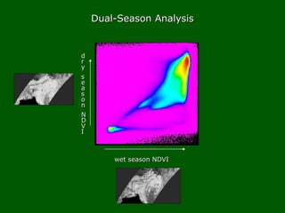 wet season NDVIwet season NDVI
dd
rr
yy
ss
ee
aa
ss
oo
nn
NN
DD
VV
II
Dual-Season AnalysisDual-Season Analysis
 