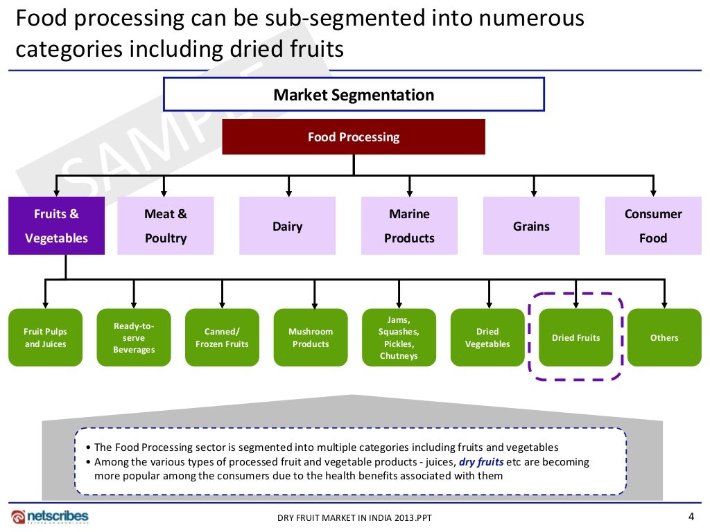 Market Research Reports Dry fruit market India 2013