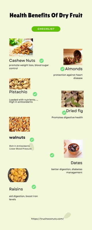Health Benefits Of Dry Fruit
https://truchoconuts.com/
aid digestion, boost iron
levels
better digestion, diabetes
management
Rich in Antioxidants
Lower Blood Pressure
Promotes digestive health
protection against heart
disease
promote weight loss, blood sugar
control
Loaded with nutrients. ...
High in antioxidants
Raisins
Dates
walnuts
Dried fig
Almonds
Cashew Nuts
Pistachio
CHECKLIST
 