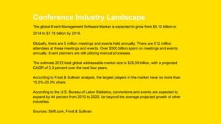 Conference Industry Landscape
The global Event Management Software Market is expected to grow from $5.10 billion in
2014 to $7.78 billion by 2019.
Globally, there are 5 million meetings and events held annually. There are 512 million
attendees at these meetings and events. Over $500 billion spent on meetings and events
annually. Event planners are still utilizing manual processes.
The estimate 2012 total global addressable market size is $28.00 billion, with a projected
CAGR of 3.3 percent over the next four years.
According to Frost & Sullivan analysis, the largest players in the market have no more than
15.0%-20.0% share.
According to the U.S. Bureau of Labor Statistics, conventions and events are expected to
expand by 44 percent from 2010 to 2020, far beyond the average projected growth of other
industries.
Sources: Skift.com, Frost & Sullivan
 