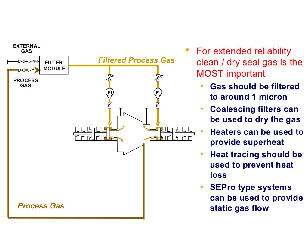 Dry Gas Seal Presentation