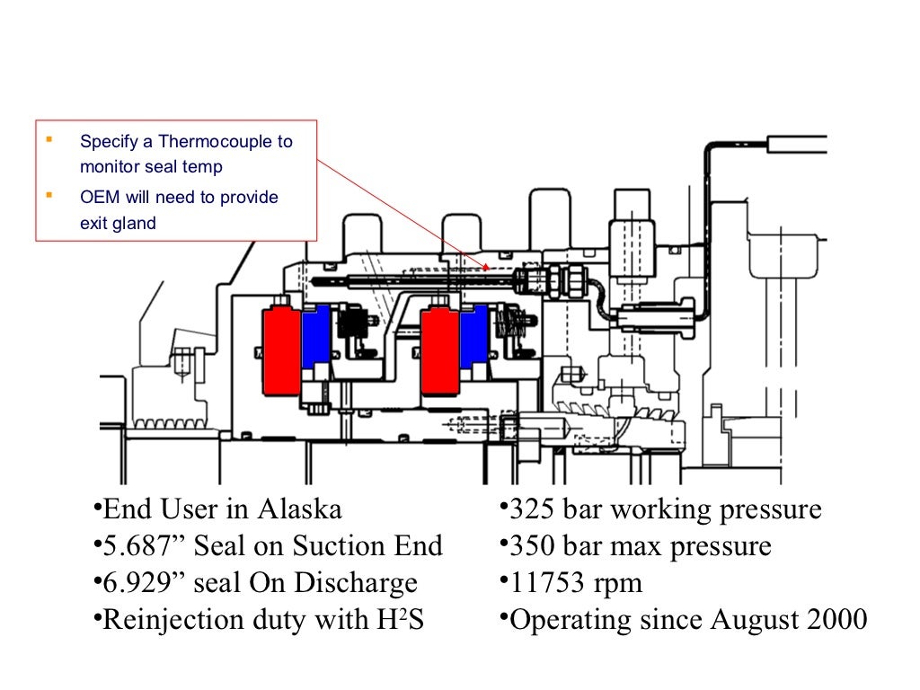 Dry Gas Seal Presentation