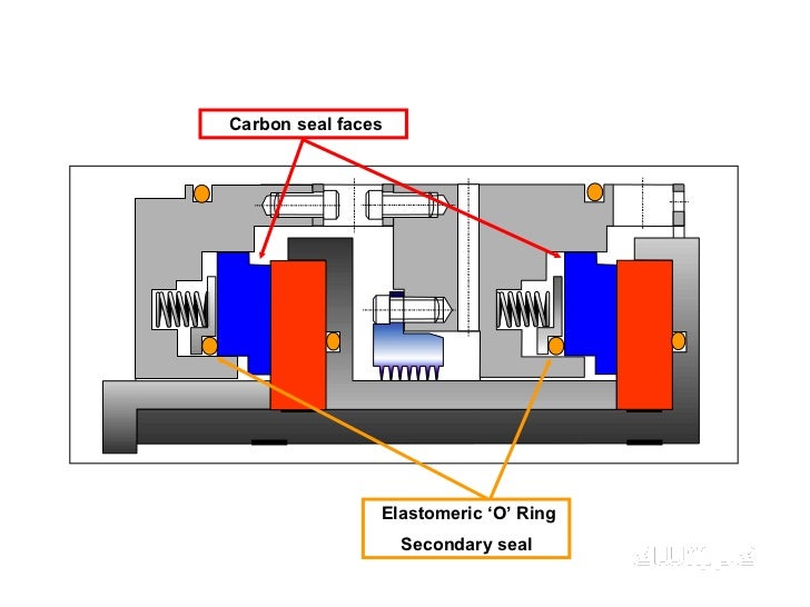 dry gas seal presentation 5 728