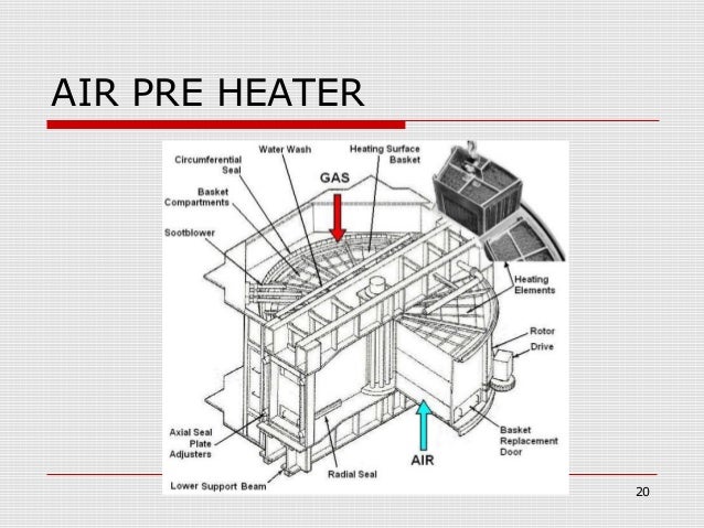 dry system heating in boiler losses Dry heat dry system heating in boiler losses Dry heat