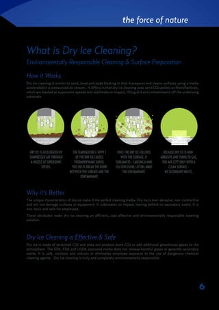 6
the force of nature
What is Dry Ice Cleaning?
How it Works
Dry ice cleaning is similar to sand, bead and soda blasting in that it prepares and cleans surfaces using a media
accelerated in a pressurized air stream. It differs in that dry ice cleaning uses solid CO2 pellets or MicroParticles,
which are blasted at supersonic speeds and sublimate on impact, lifting dirt and contaminants off the underlying
substrate.
Environmentally Responsible Cleaning & Surface Preparation
DRY ICE IS ACCELERATED BY
COMPRESSED AIR THROUGH
A NOZZLE AT SUPERSONIC
SPEEDS.
THETEMPERATURE(-109°F)
OF THE DRY ICE CAUSES
THERMODYNAMIC SHOCK.
THIS HELPS BREAK THE BOND
BETWEEN THE SURFACE AND THE
CONTAMINANT.
ONCE THE DRY ICE COLLIDES
WITH THE SURFACE, IT
SUBLIMATES - CAUSING A MINI
CO2 EXPLOSION, LIFTING AWAY
THE CONTAMINANT.
BECAUSE DRY ICE IS NON-
ABRASIVE AND TURNS TO GAS,
YOU ARE LEFT ONLY WITH A
CLEAN SURFACE -
NO SECONDARY WASTE.
Why it’s Better
The unique characteristics of dry ice make it the perfect cleaning media. Dry ice is non-abrasive, non-conductive
and will not damage surfaces or equipment. It sublimates on impact, leaving behind no secondary waste. It is
non-toxic and safe for employees.
These attributes make dry ice cleaning an efficient, cost effective and environmentally responsible cleaning
solution.
Dry Ice Cleaning is Effective & Safe
Dry ice is made of reclaimed CO2 and does not produce more CO2 or add additional greenhouse gases to the
atmosphere. The EPA, FDA and USDA approved media does not release harmful gases or generate secondary
waste. It is safe, nontoxic and reduces or eliminates employee exposure to the use of dangerous chemical
cleaning agents. Dry ice cleaning is truly and completely environmentally responsible.
 