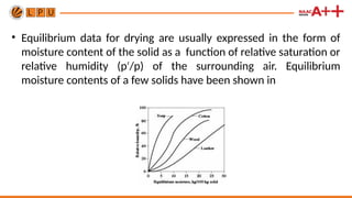 Comprehensive Overview of Industrial Drying Processes and Moisture ...