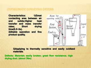 Feed
  (3)PNEUMATIC CONVEYING DRYERS Section
                             Feed           First
                             First Section Second Section                      Feed
                                                                       Feed First Section
   Characteristics:          Second Section Room for separating solids
                         1)Great
                                                                       First Section Section
                                                                               Second
   contacting area between Room for separating solids
                              air                            Feed
                                            Cleaned air
                                                      Feed                      Feed
   and     solids;Higher    heat air Feed
                             Cleaned
                                                                       SecondRoom for sep
                                                                                 Section
                                                             First Section First separatin
   transfer and mass transfer Feed ExhaustSection Section
                             Exhaust air First
                                                    air
                                                      First               Feed for Section
                                                                       Room Cleaned air
   rates;      Short      drying                             Second Section Exhaust Section
                                                                          First Second
                                                                       Cleaned Section air
                                                                                  air
                                        First Section Section Section
                                               Second Second Room for separatingforsolid
                                                                            Second Section sepa
                                                                                 Room
   time(0.5~2s).
                                                                        Exhaust for separating
                                                                                   air
   2)Stable operation and fine          Second Room for separating solidsRoomCleaned air
                                                Section Room for separating solids
                                             Feed
   product quality.                                             Cleaned air Cleaned air air
                                                                                 Exhaust
                                        RoomFirst Section
                                               for separating solids
                                               Cleaned Cleaned Exhaust air Exhaust air
                                                        air      air
                                        CleanedExhaust air
                                                 air
                                             Second Section air
                                                        Exhaust
                                        Exhaust air for separating solids
                                             Room
        3)Applying to thermally sensitive and air
                                      Cleaned easily oxidized
        materials.
                                             Exhaust air
Defects: Materials easily broken; great flow resistance; high
drying duct. (about 30m)

                                                              5
 