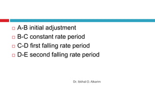 Dr. Ibtihal O. Alkarim
 A-B initial adjustment
 B-C constant rate period
 C-D first falling rate period
 D-E second falling rate period
 